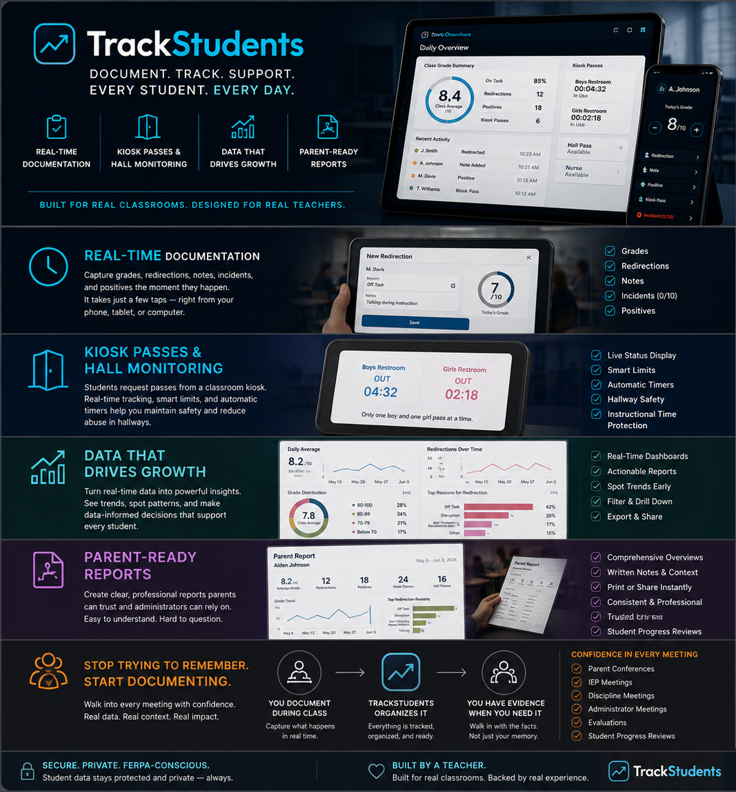 TrackStudents product summary